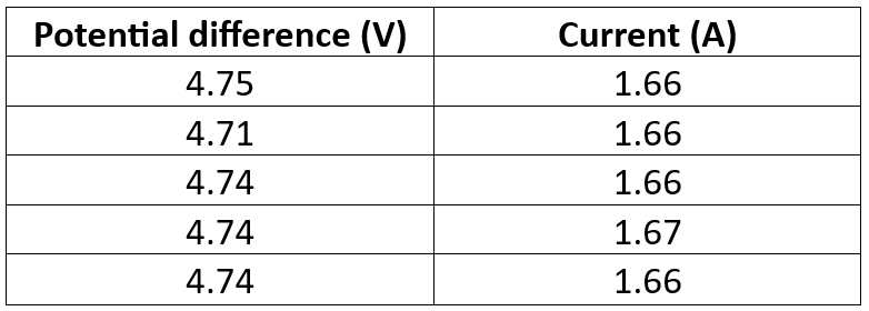 Uncertainties and Error Bars – Mr Tarrant's physbang 'blog