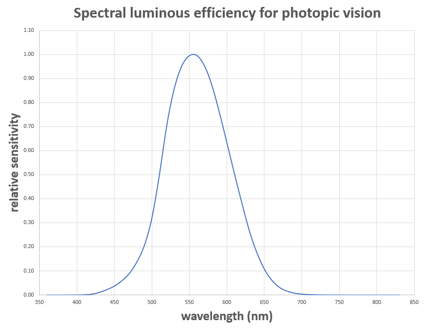 What are lumens? (part 2) – Mr Tarrant's physbang 'blog