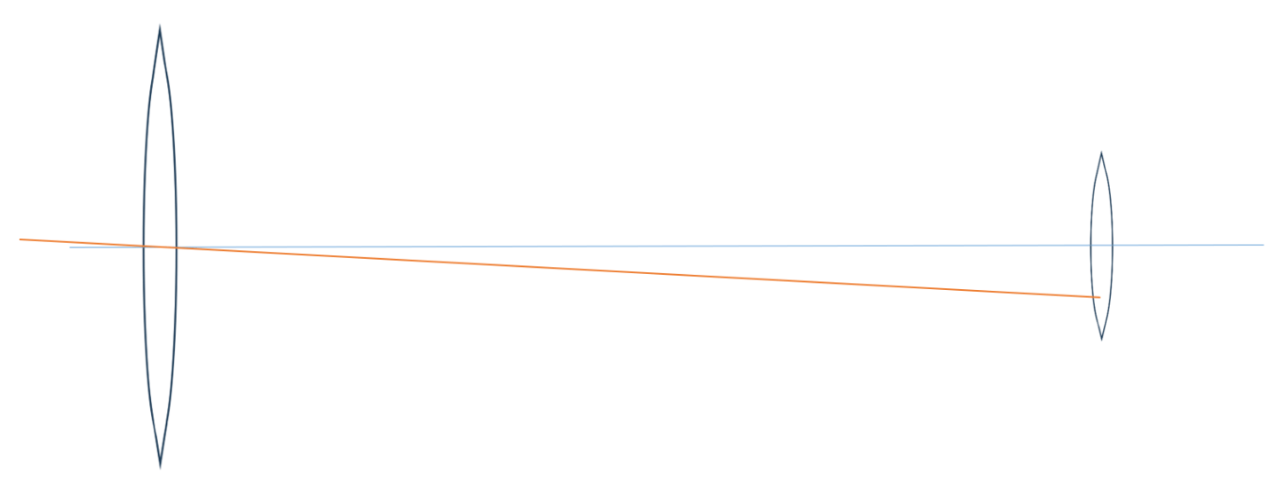 Objective Lens Rays Ray Diagram for a Telescope in Normal Adjustment – Mr Tarrant's ...
